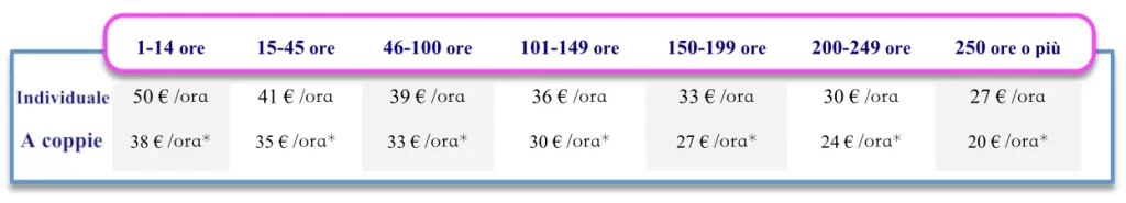 Costo delle lezioni individuali