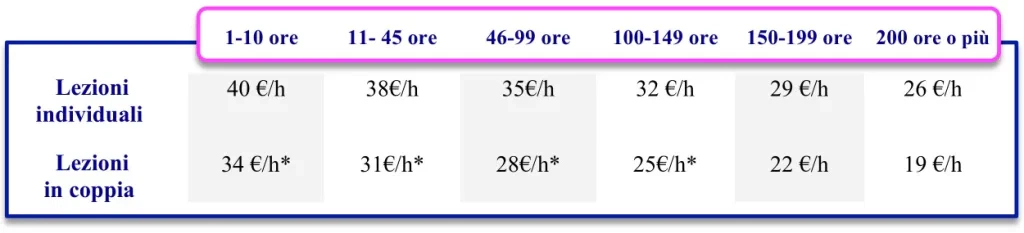 Costo delle lezioni di cinese
